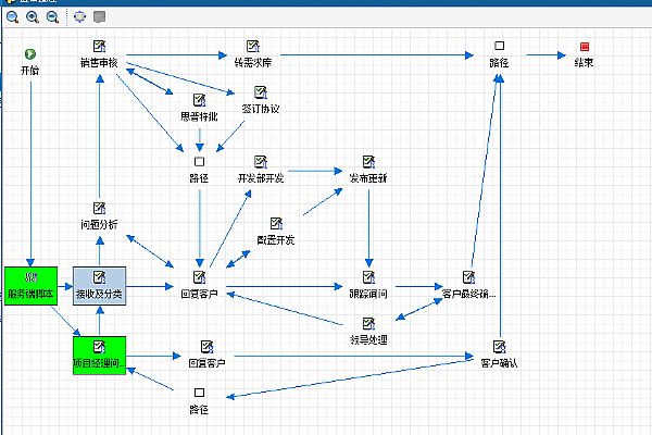 匠心打造售后服务价值 五十家客户续签思普售后服务协议